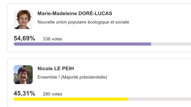 Résultats 2ème tour des législatives